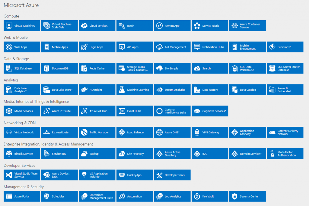 Microsoft Azure Big Picture