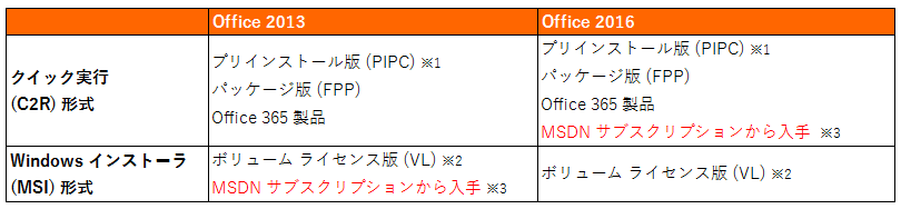 Blog_matrix