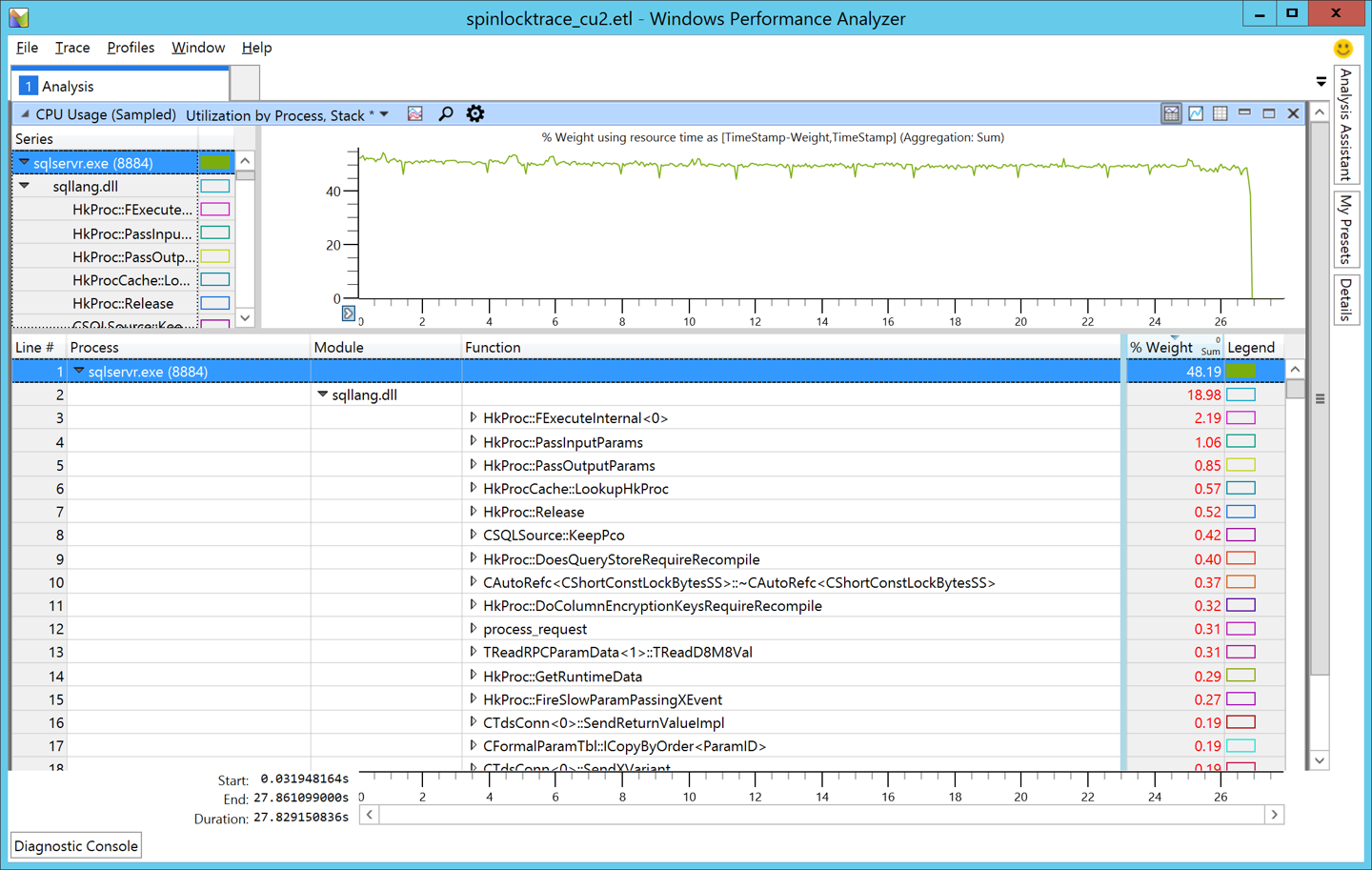 Figure 2: SQL Server 2016 CU2