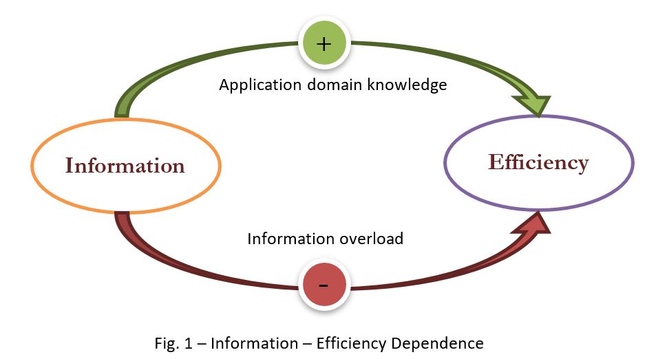 Efficiency Dependence