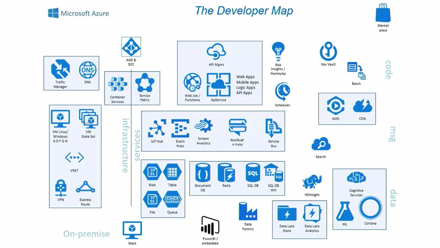 The Unsung Heroes of Azure