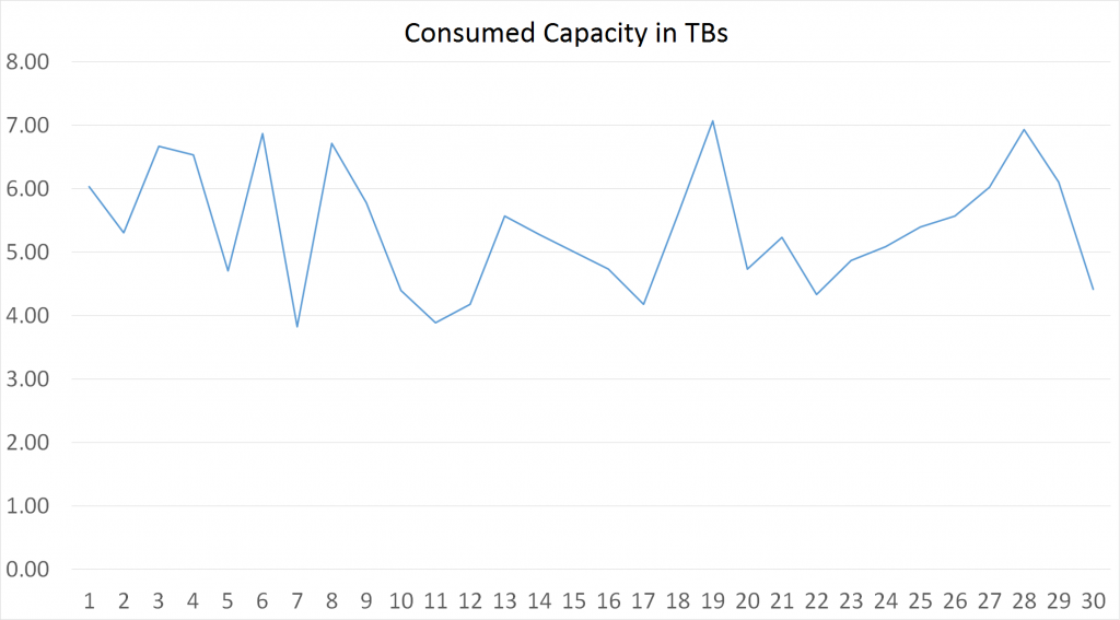 ConsumedBytesinTBGraph