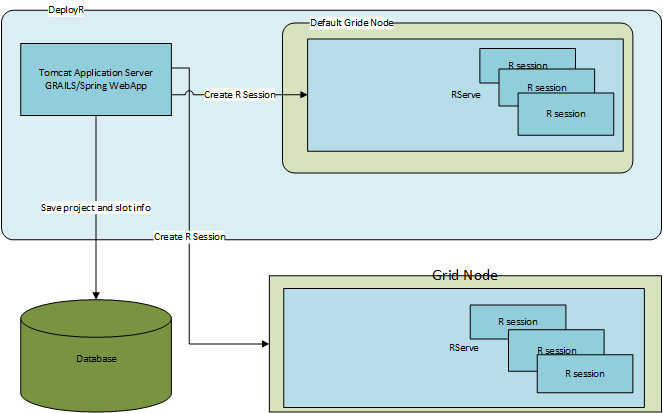 GridNodeArchitecture