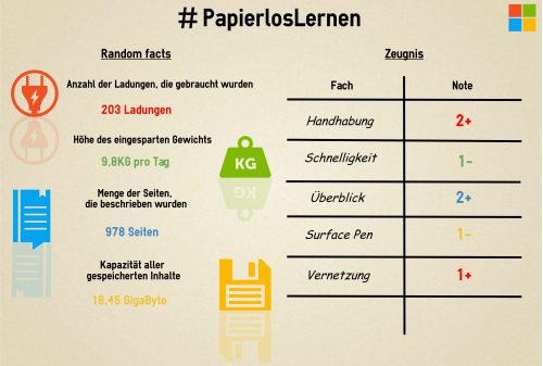 Zeugnis PapierlosLernen