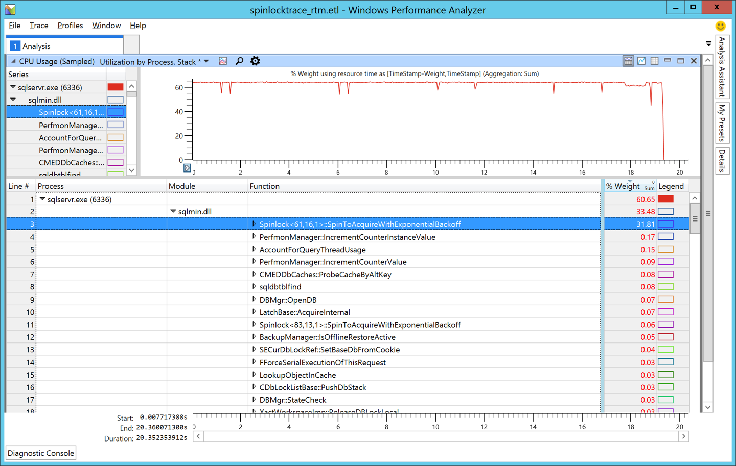 Figure 1: SQL Server 2016 RTM