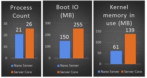 Resource_Utilization