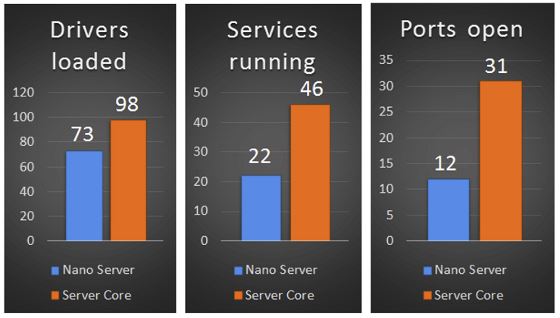 Security_Improvements