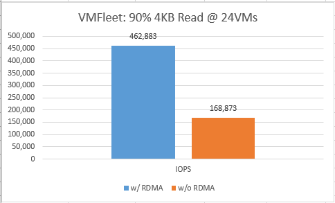 VMFleet-90R