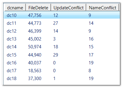 agpm-conflicts