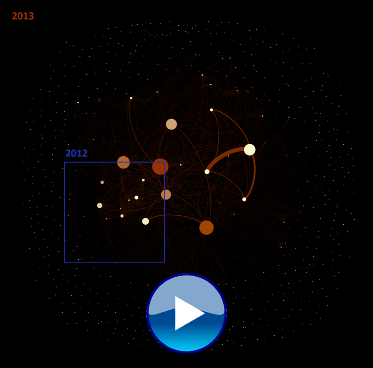 Fig. 3. – Bitcoin Graph development