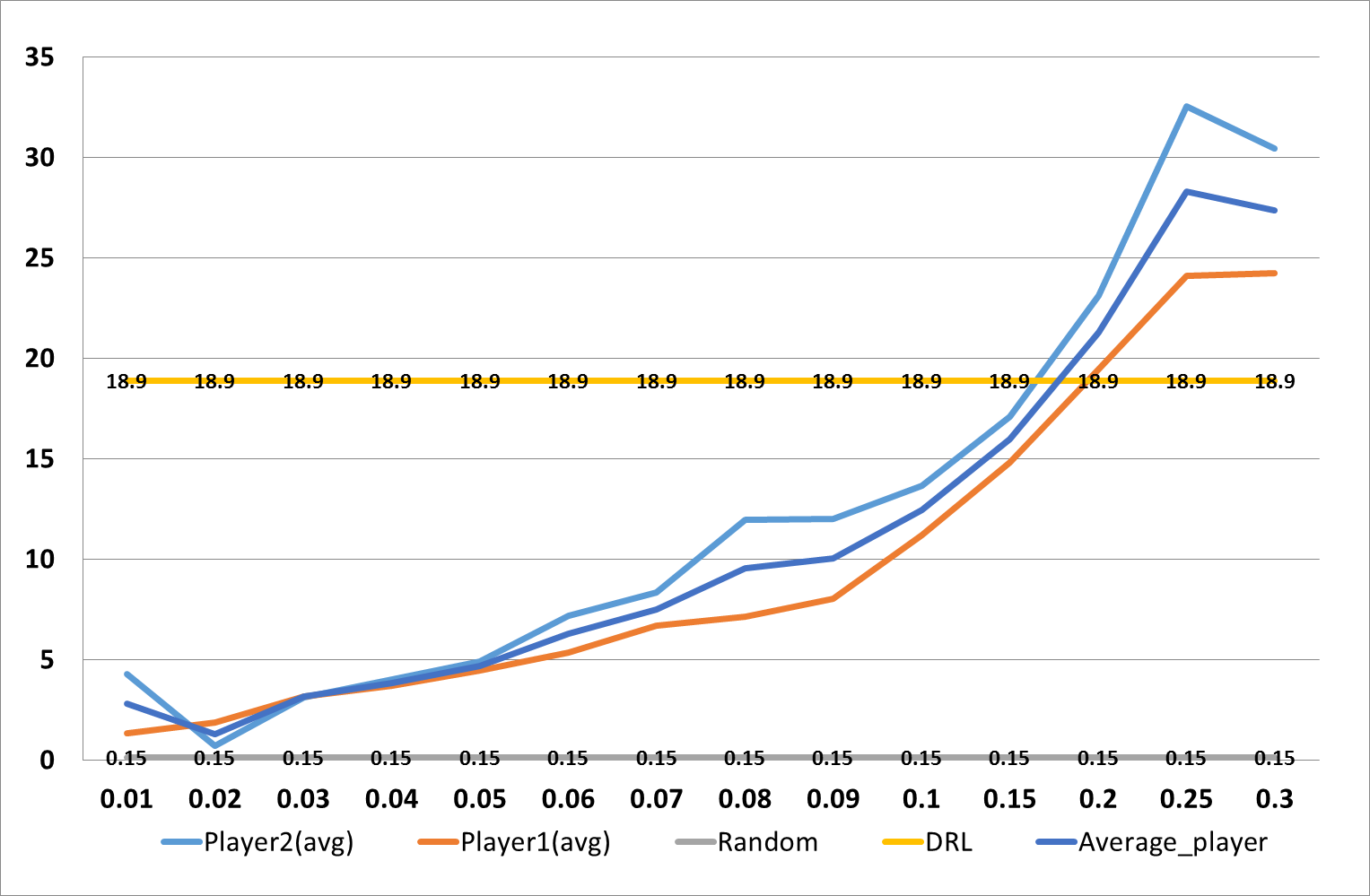 Fig. 6. – Performance comparison