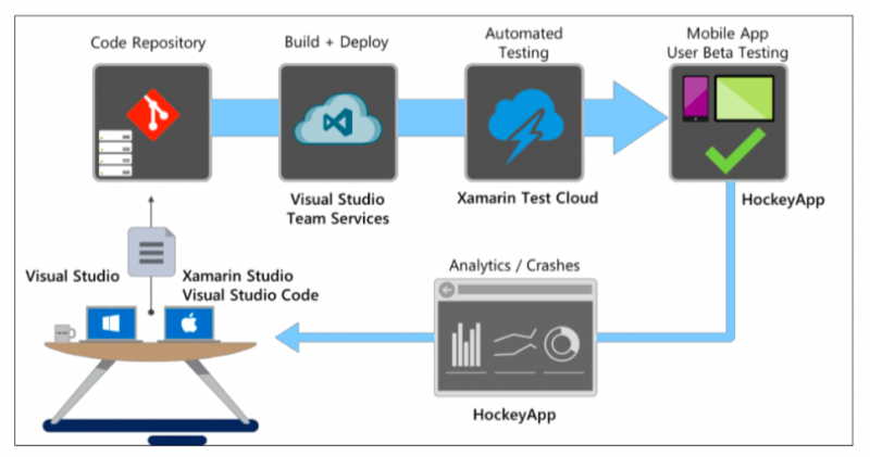 devopsm-1