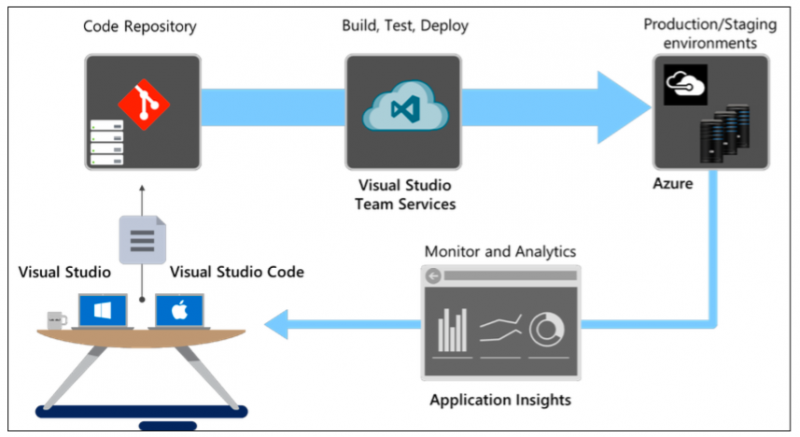 devopsm-7