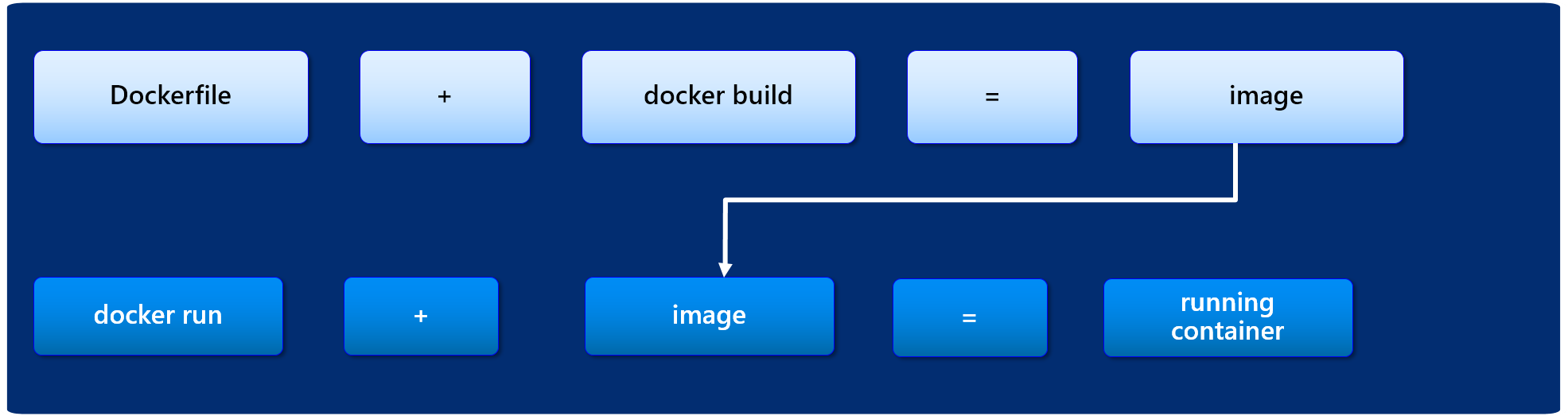 dockerbuild