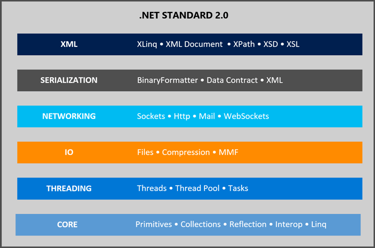 dotnetstd-3