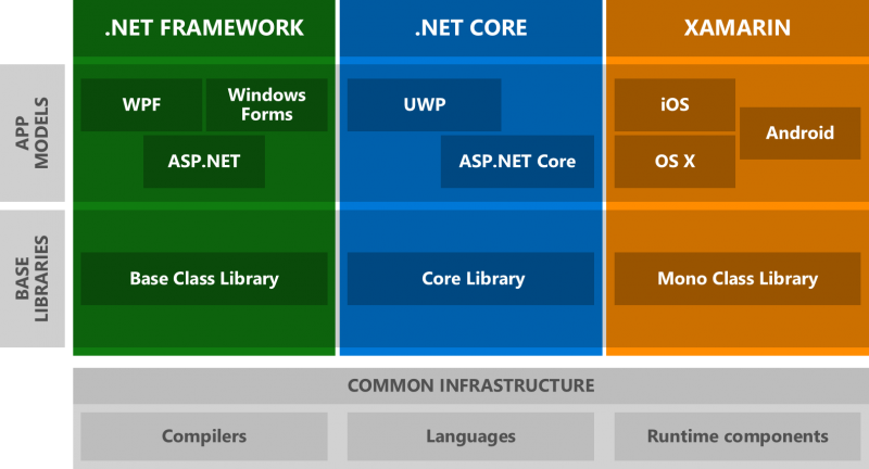 dotnetstd