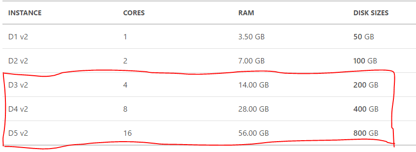 goodsmall VM's