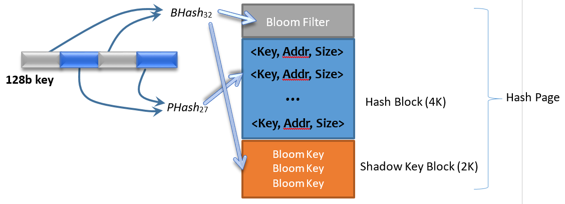 hash_page