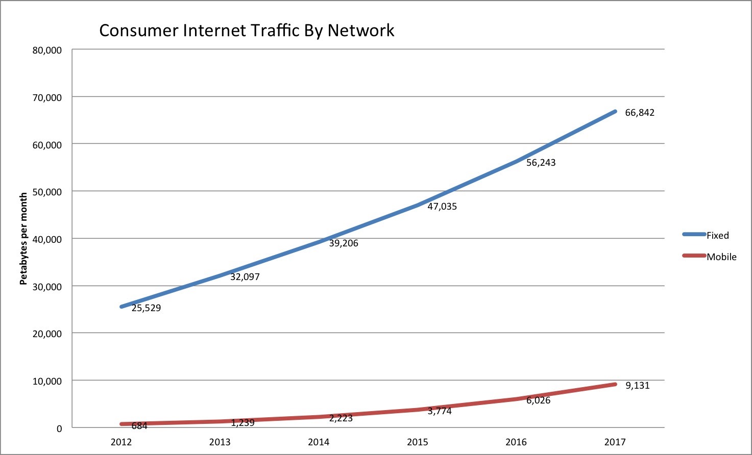 internettraffic