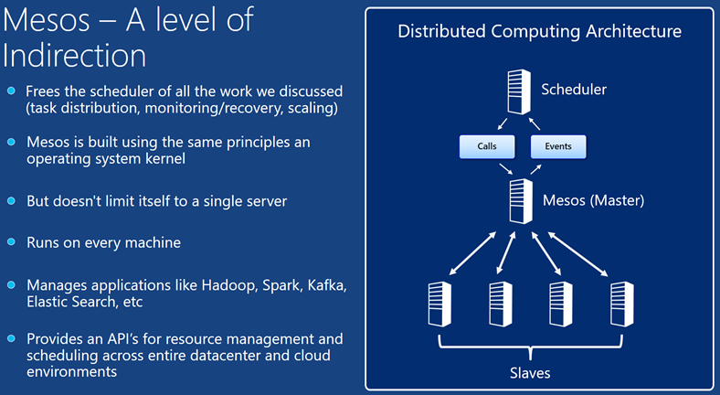 microservices