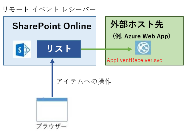 remoteeventreceiver01-2