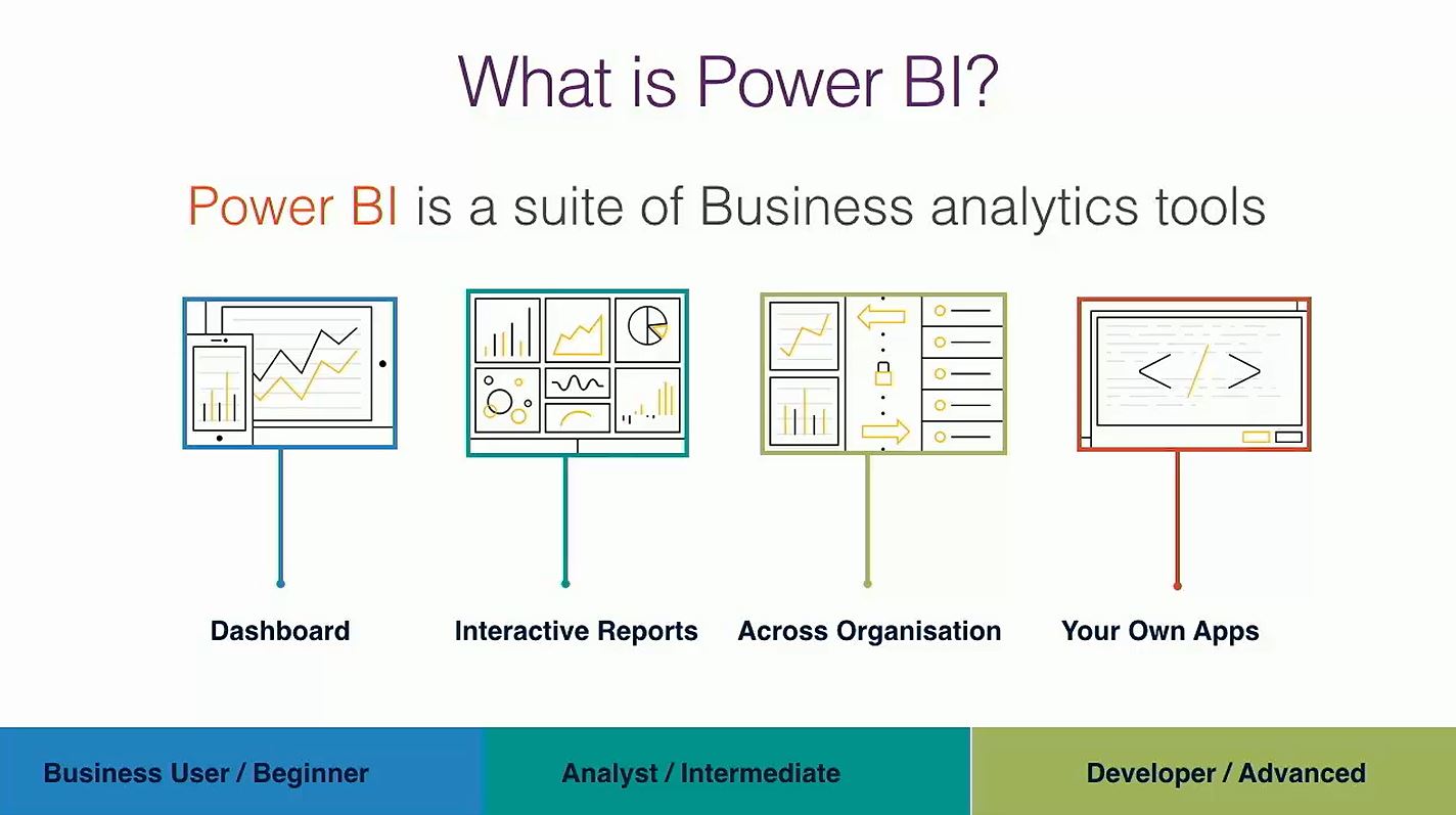 Compelling visuals PowerBI