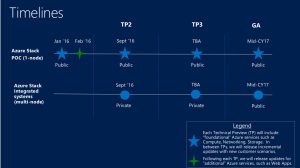 Azure-Stack-Timelines