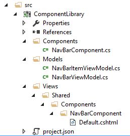 VIewComponent project structure