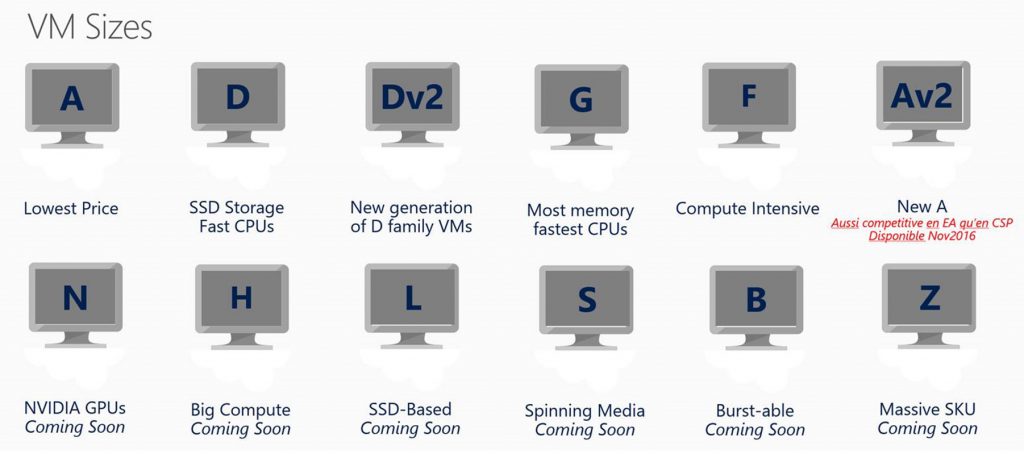 Comparaison VM2