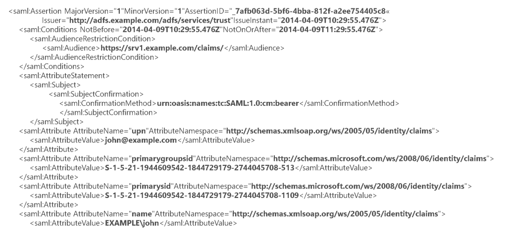 Figure 2: Heavyweight SAML token