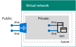 IPv6Azure