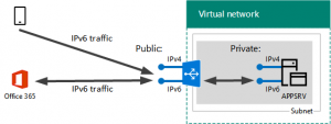 IPv6Azure_O365_2