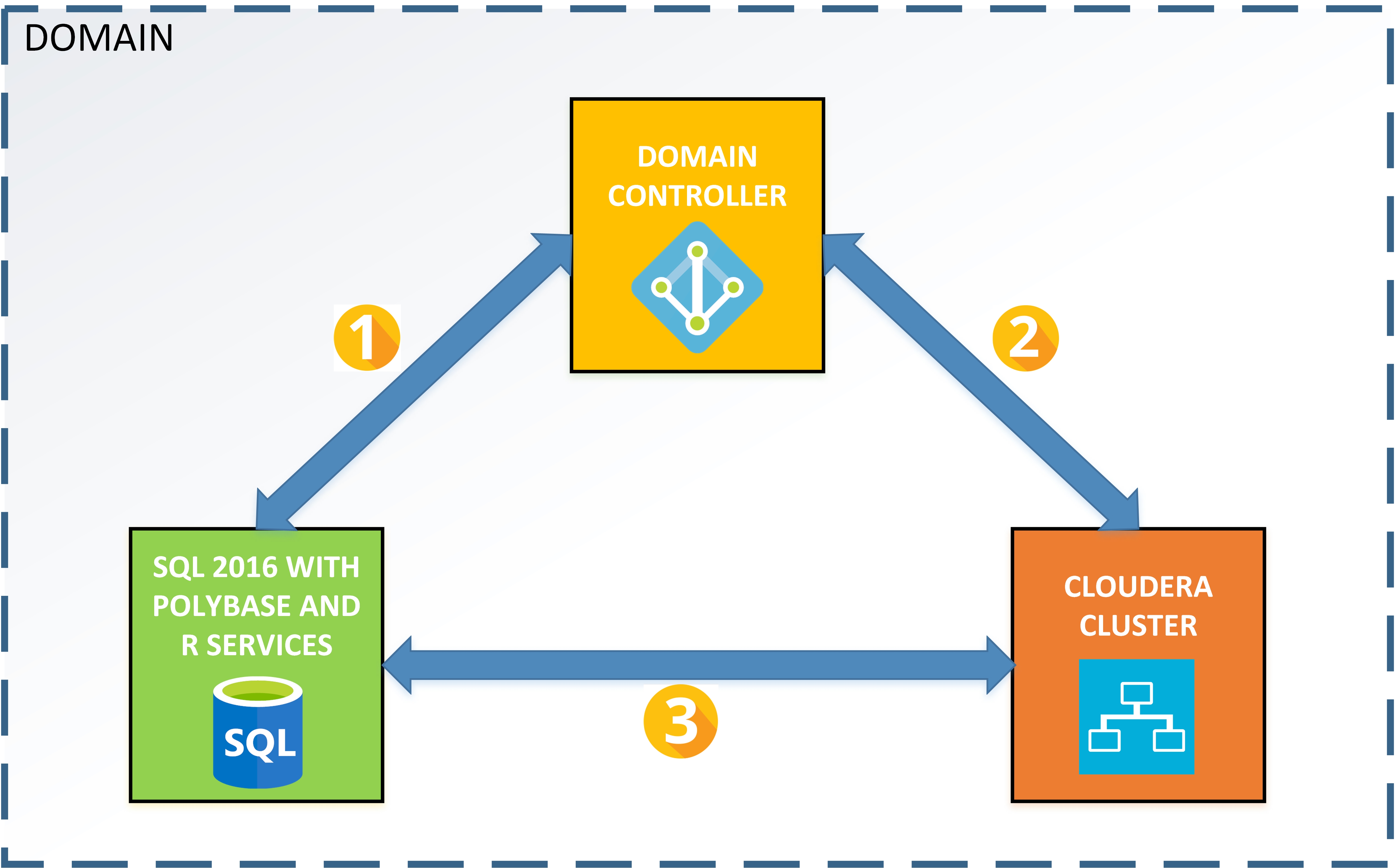 Polybase