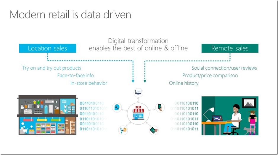 Retail Trends in Advanced Analytics