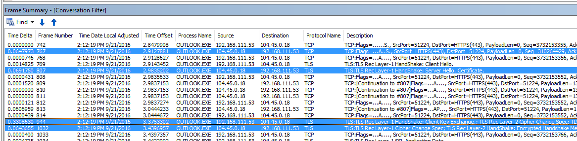 SSL Offloading Perf