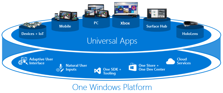 Win10Platform