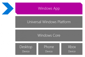 Win10Platform4