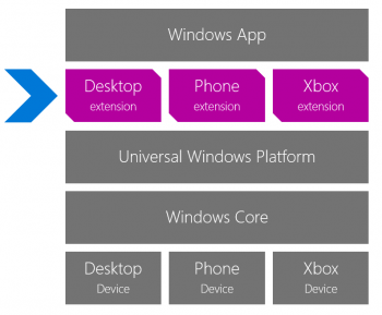 Win10Platform5