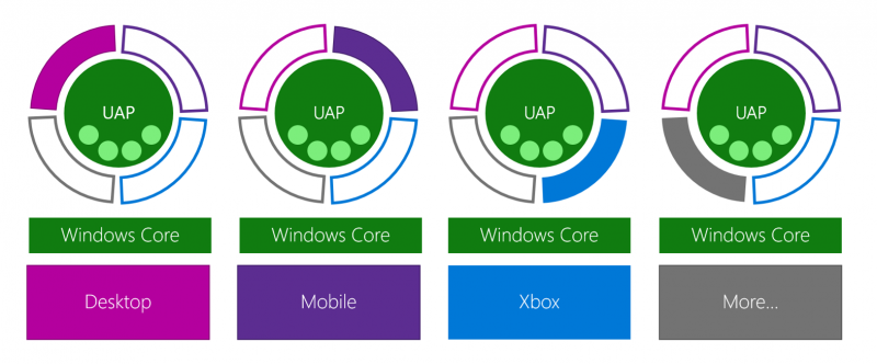 Win10Platform6