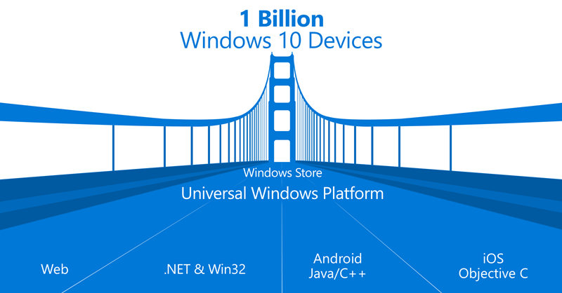 Win10Platform8