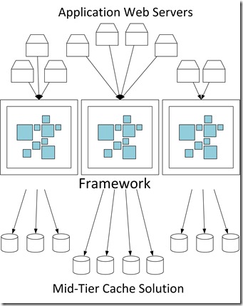 appfabric_System