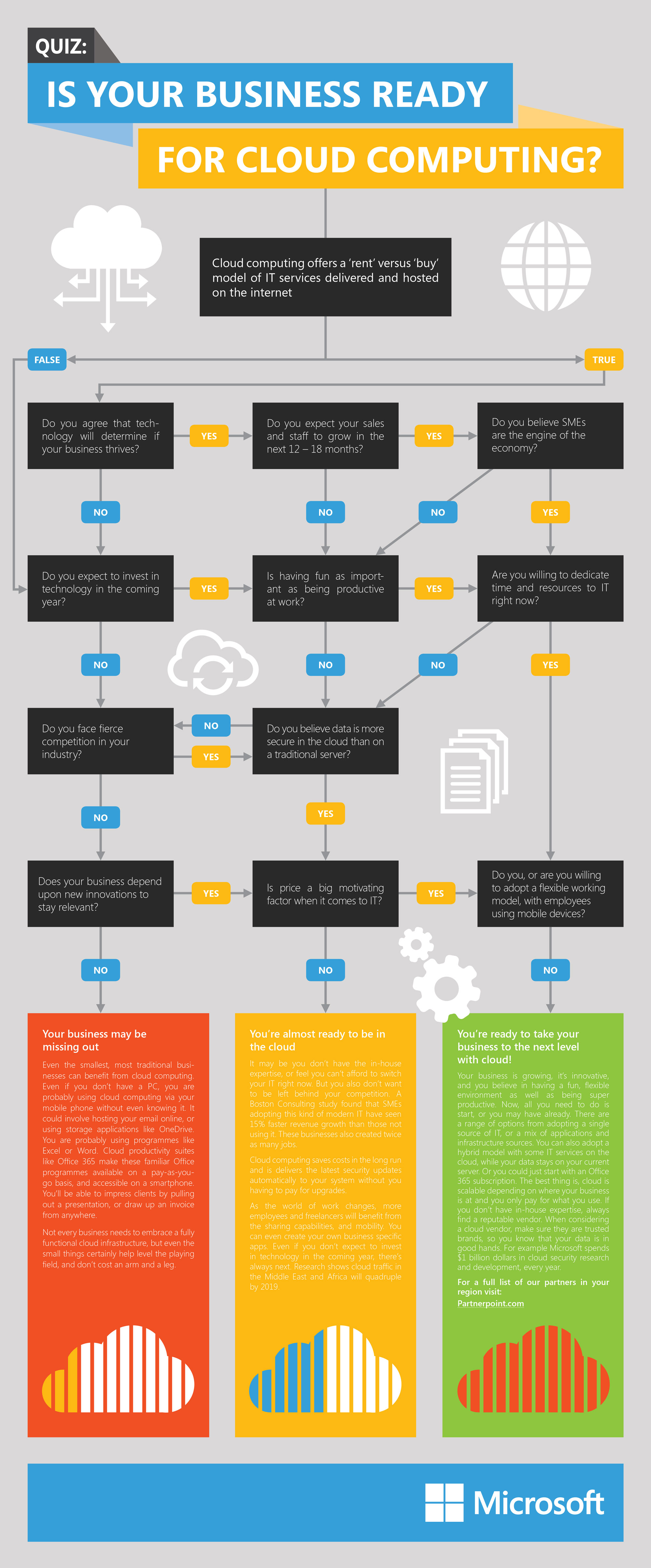 cloud-content-infographic-(1)