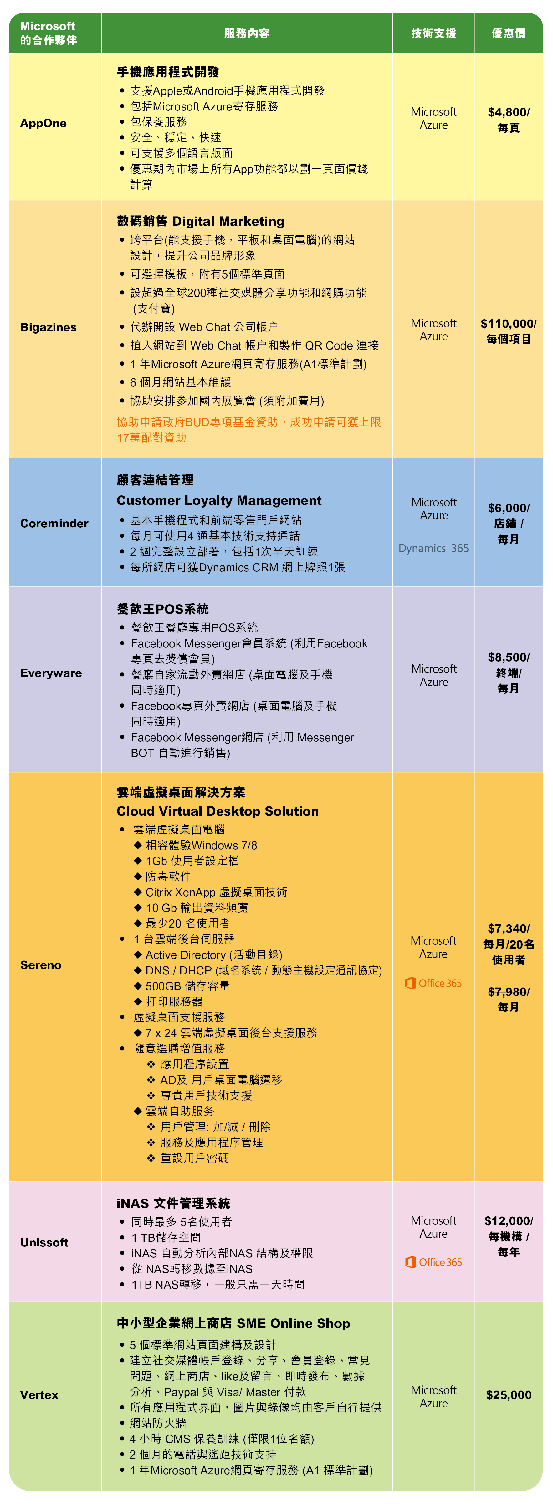 digital tran_table_1027-01