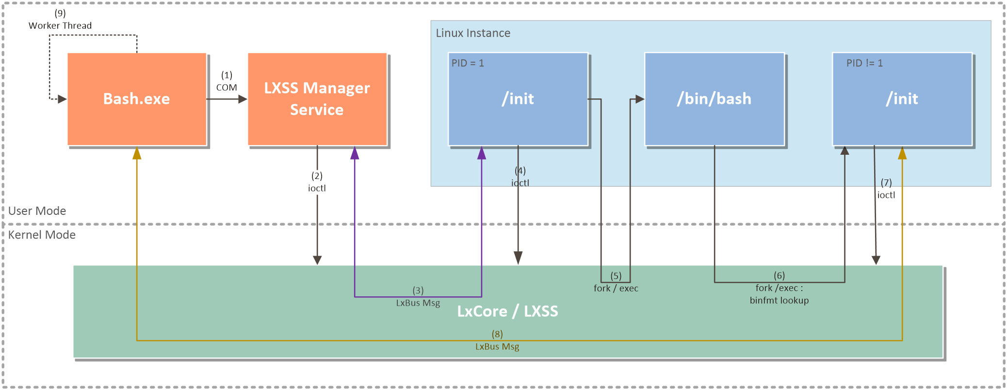 interop_diagram