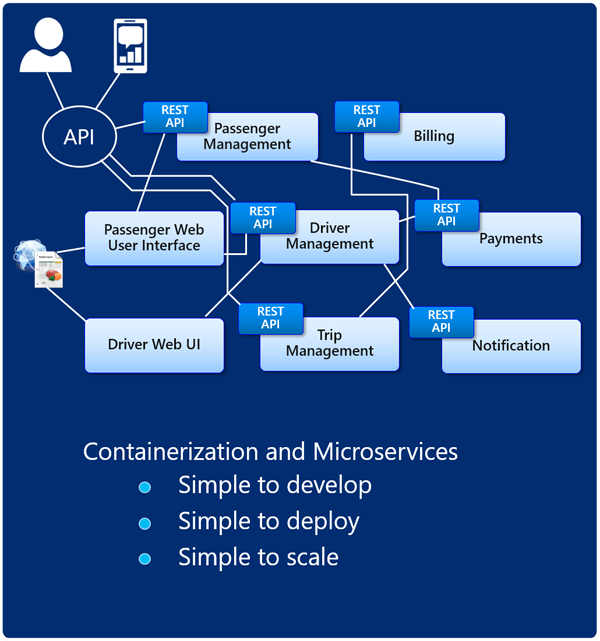 microservices