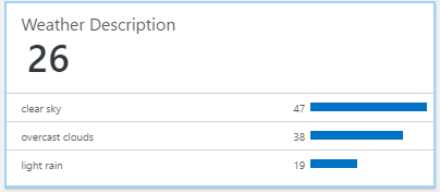 Weather description in the dashboard