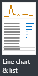 View of line chart and list