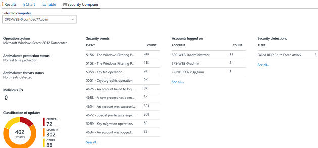 View security details by clicking users and computers