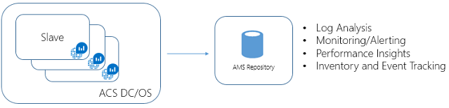 Illustration of how Docker containers can be monitored in a central location