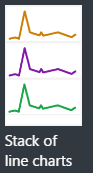 Stack of line charts